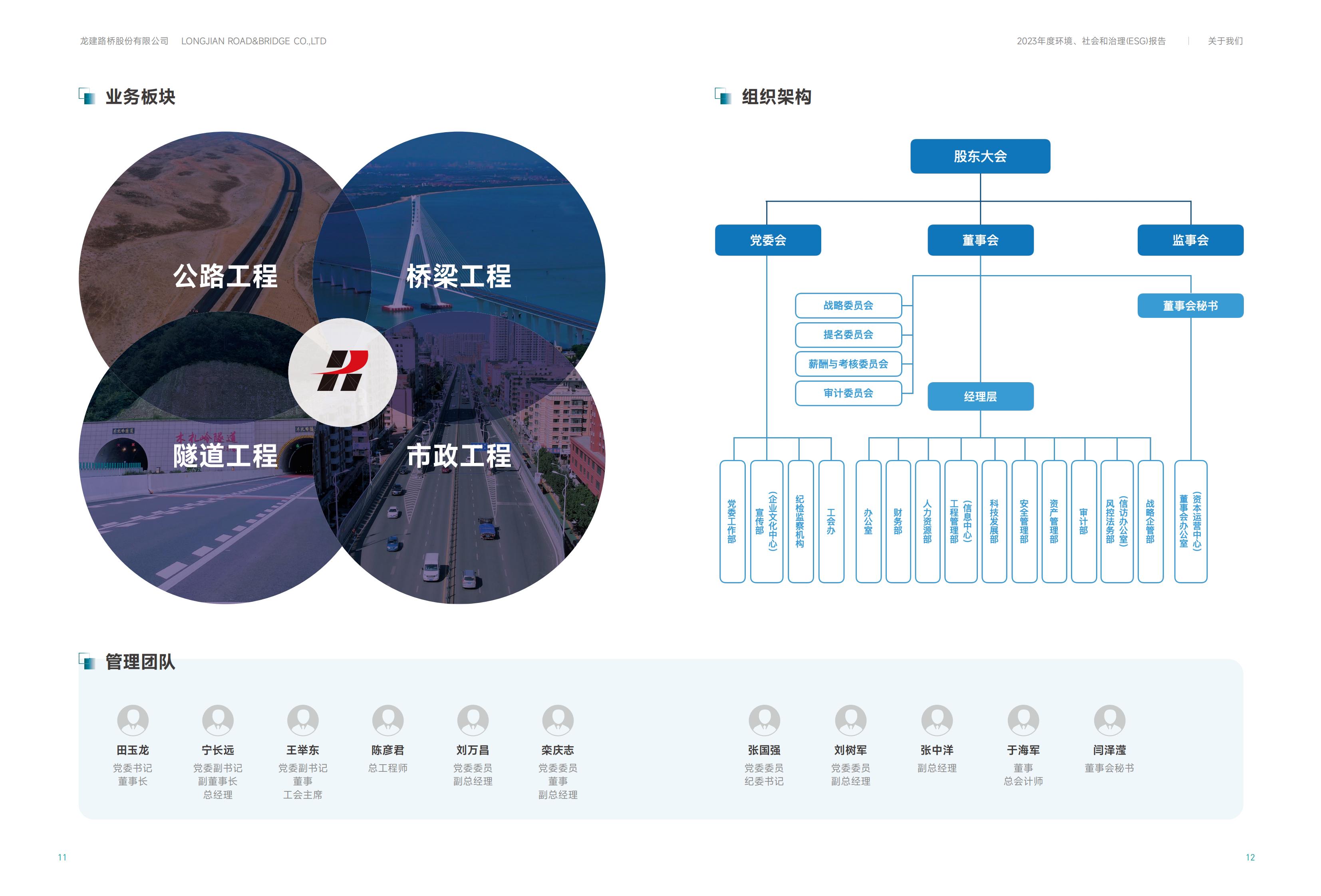 云顶国际股份2023年ESG报告(图7)