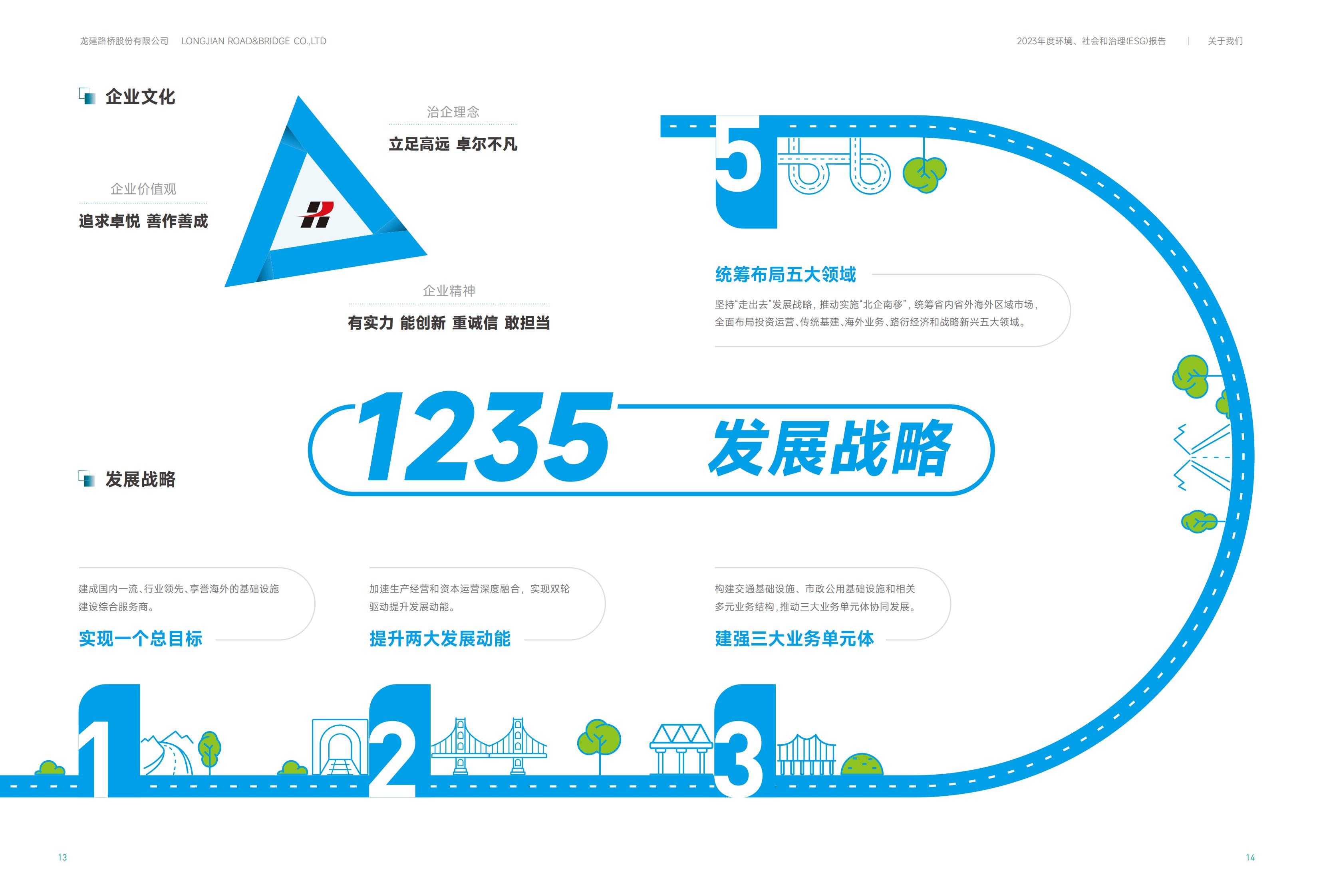 云顶国际股份2023年ESG报告(图8)