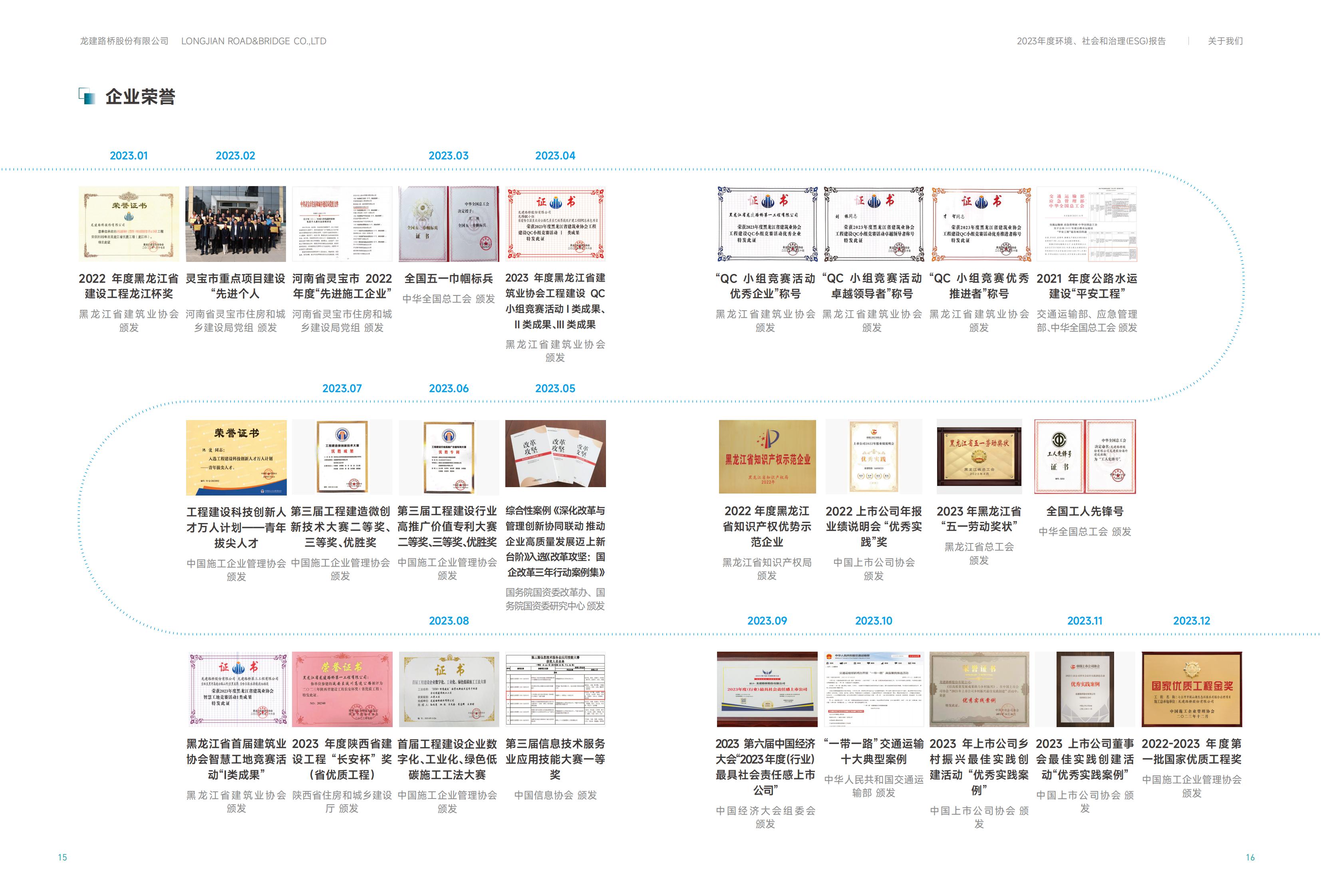 云顶国际股份2023年ESG报告(图9)