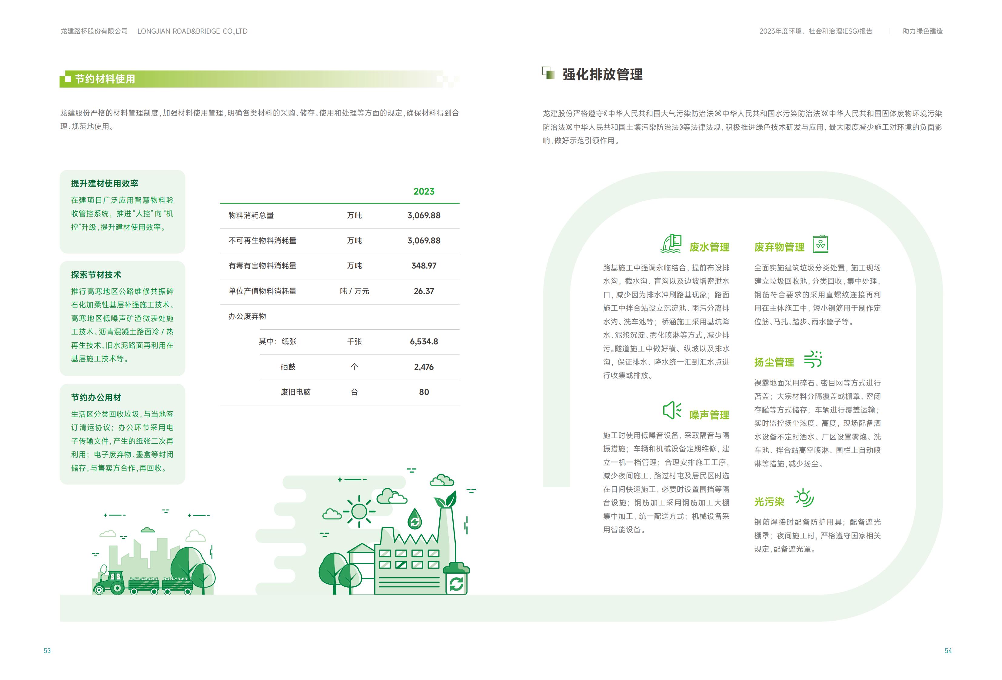 云顶国际股份2023年ESG报告(图28)