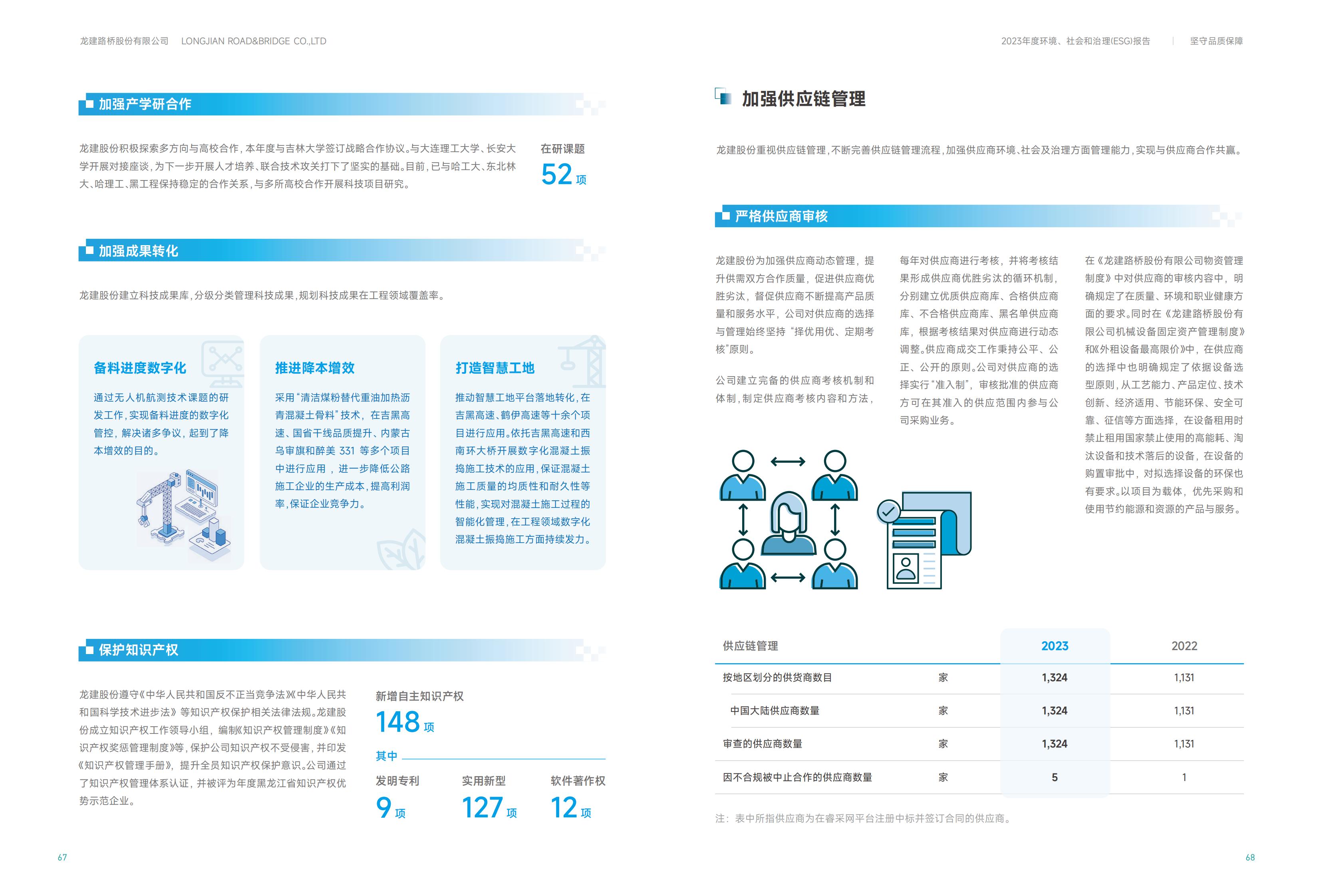 云顶国际股份2023年ESG报告(图35)