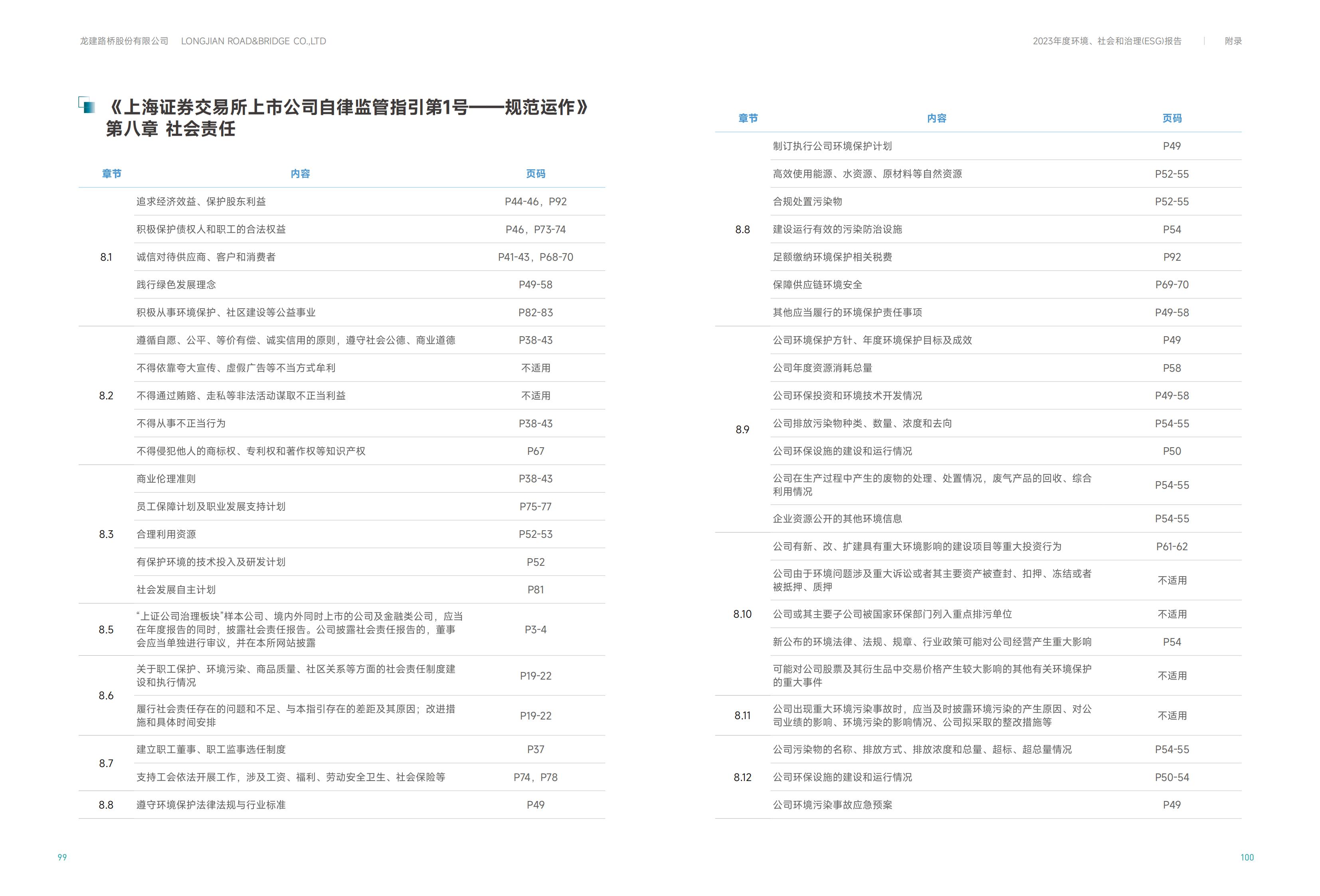 云顶国际股份2023年ESG报告(图51)